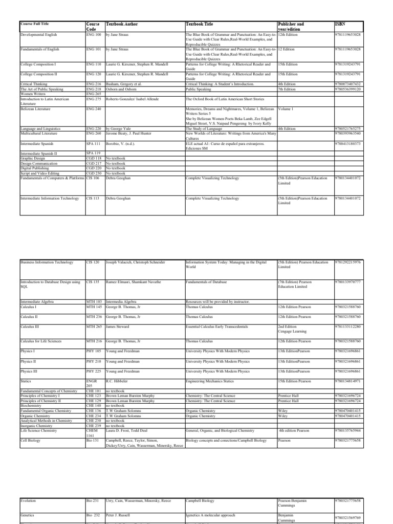 St. Johns College Junior College Book Listing 2025 | PDF | Mathematics