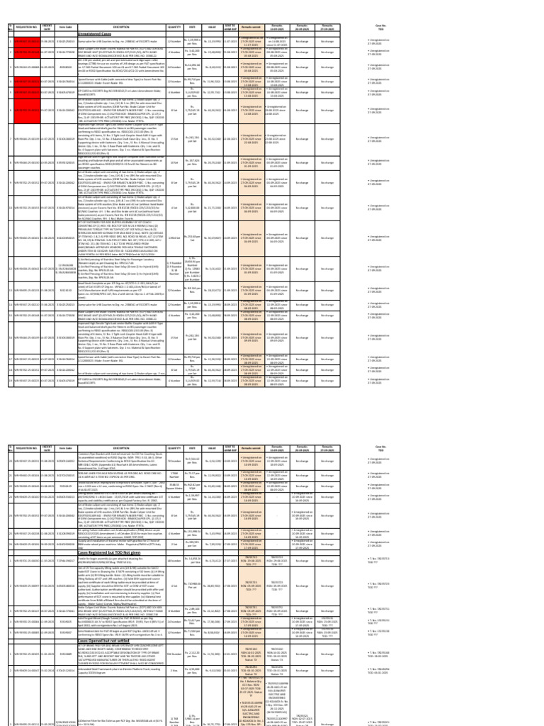 Sr. DMM Cases Status On 27-09-2025 | PDF | Vehicles | Vehicle Technology