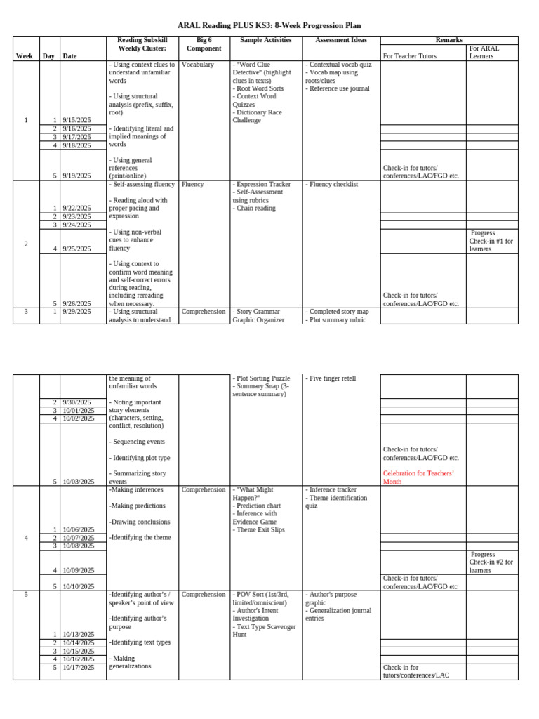 KS3 Reading PLUS 8-Week Plan | PDF | Vocabulary | Communication