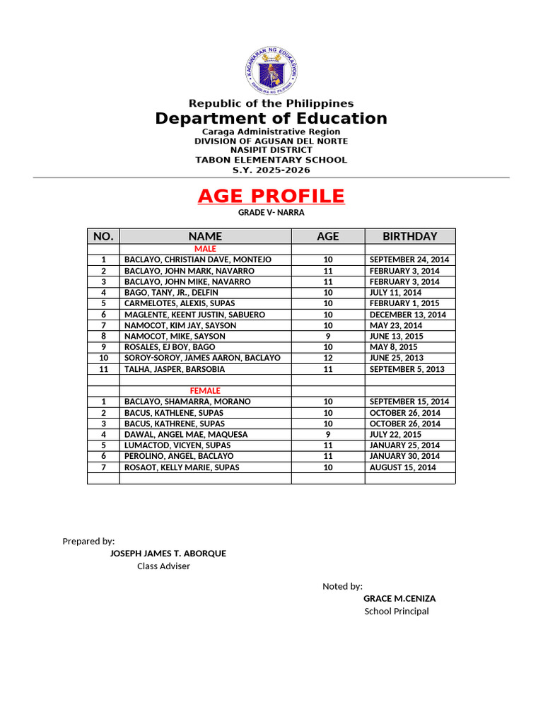 Grade 5 Age Profile 2025-2026 | PDF