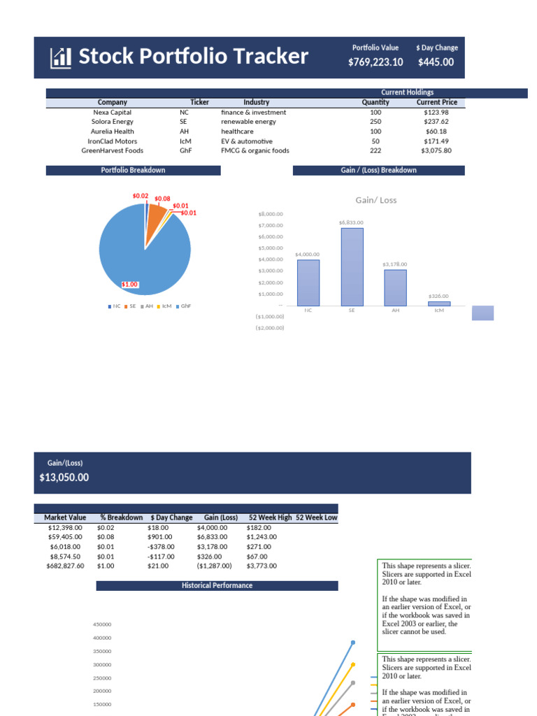 Start File Stock Portfolio Dashboard - v2 | PDF | Financial Economics ...