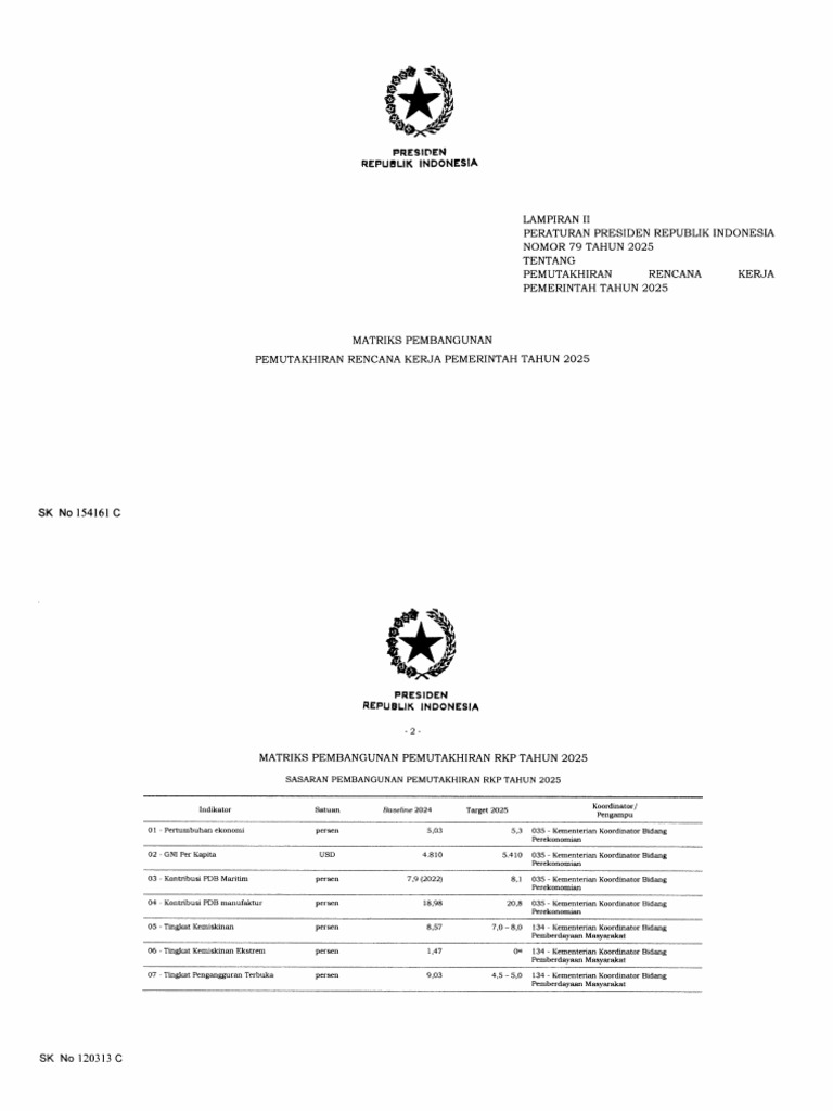 Pemutakhiran RKP 2025 Indonesia | PDF
