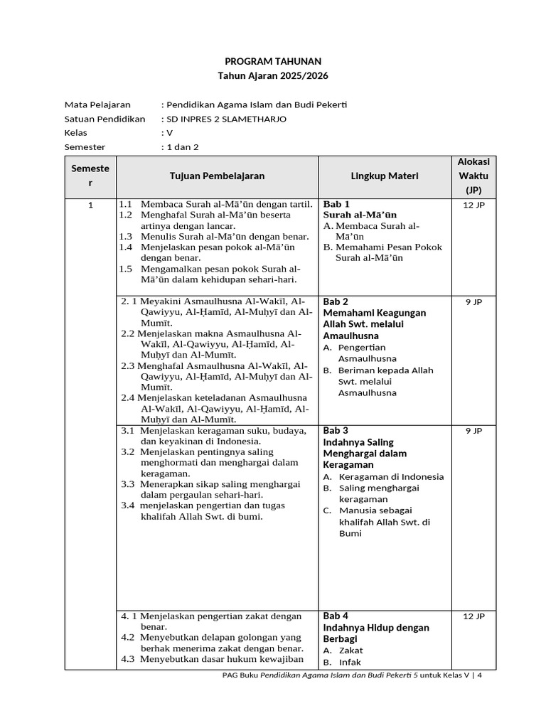 Program Tahunan PAI Kelas V SD 2025/2026 | PDF