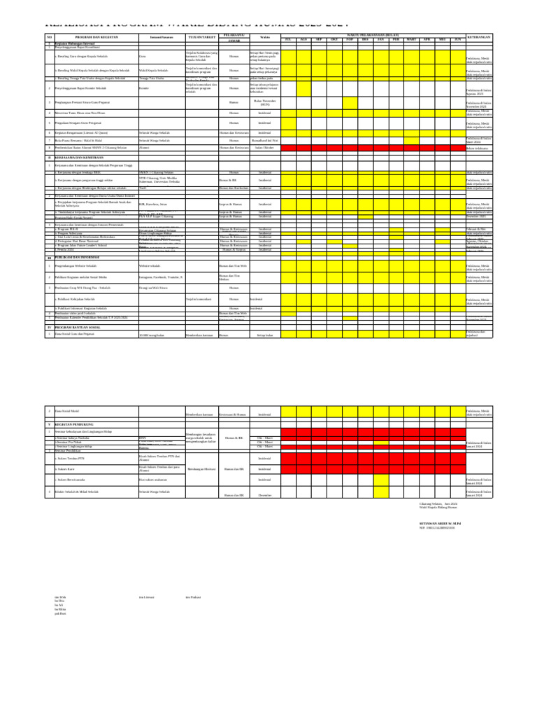 Realisasi Program Humas 23-24 | PDF