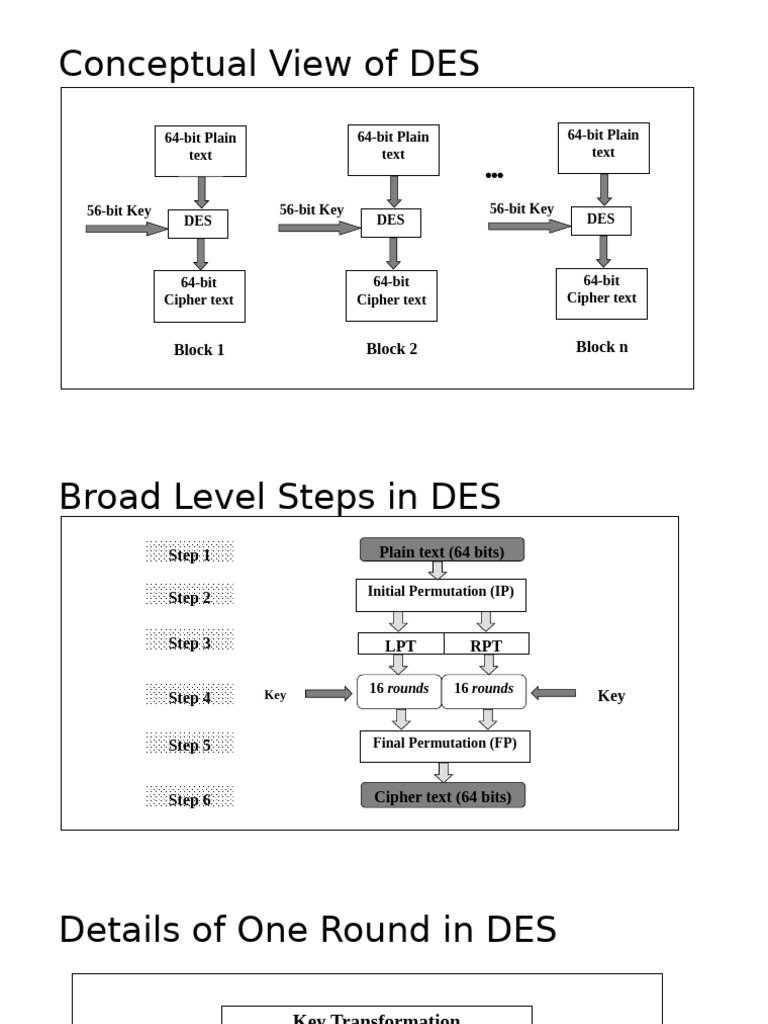 Overview of DES Encryption Process | PDF | Public Key Cryptography ...