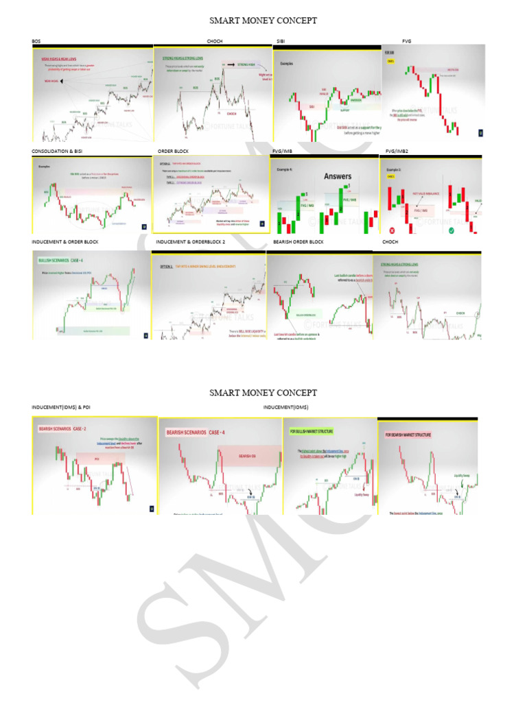 Smart Money Concepts Overview | PDF