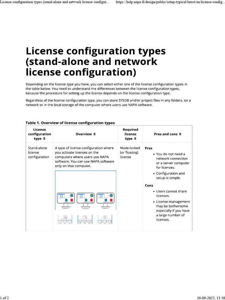 License Configuration Types | PDF