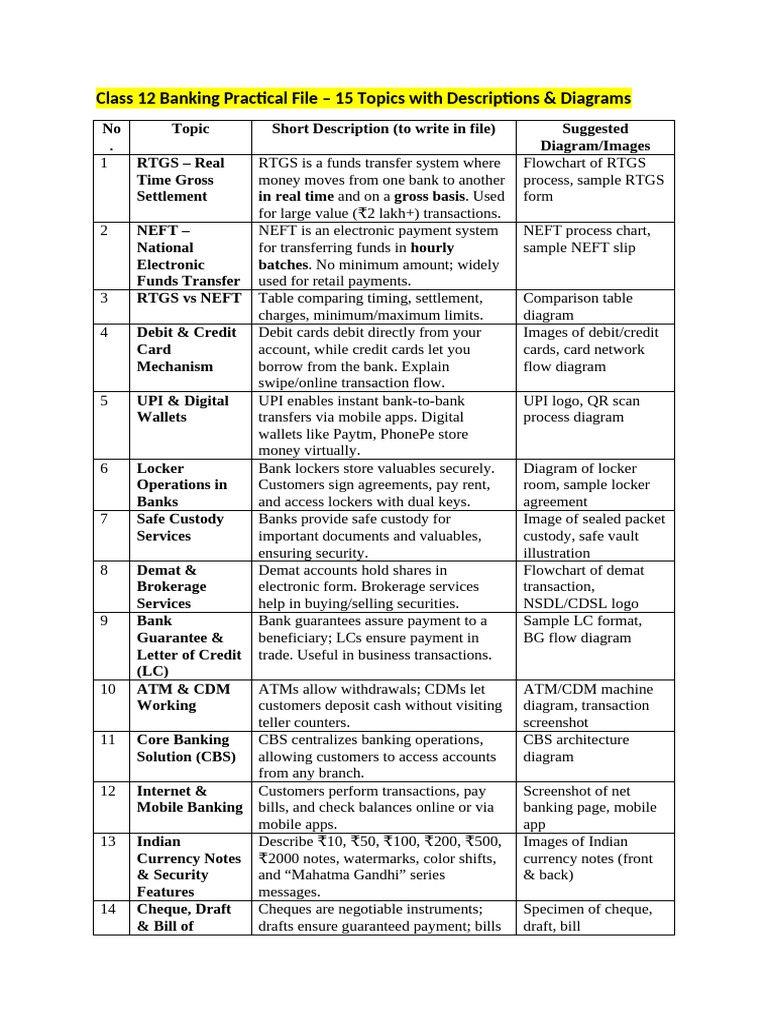Class 12 Banking Practical Guide | PDF | Reserve Bank Of India | Banking