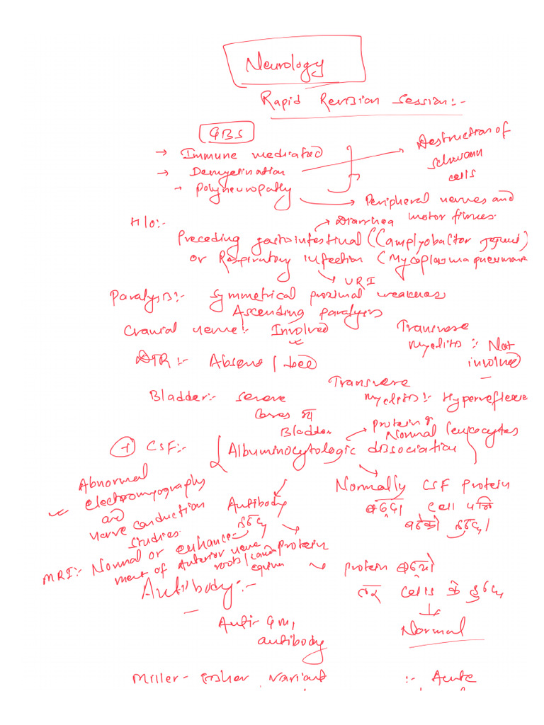 Neurology | PDF