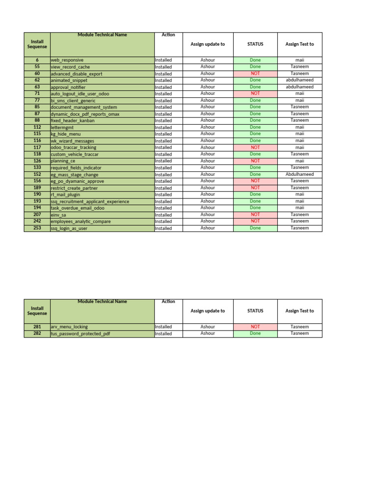 Odoo Module Installation Status Report | PDF | Computing | Software