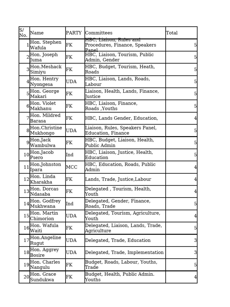 Party Committees and Members Overview | PDF
