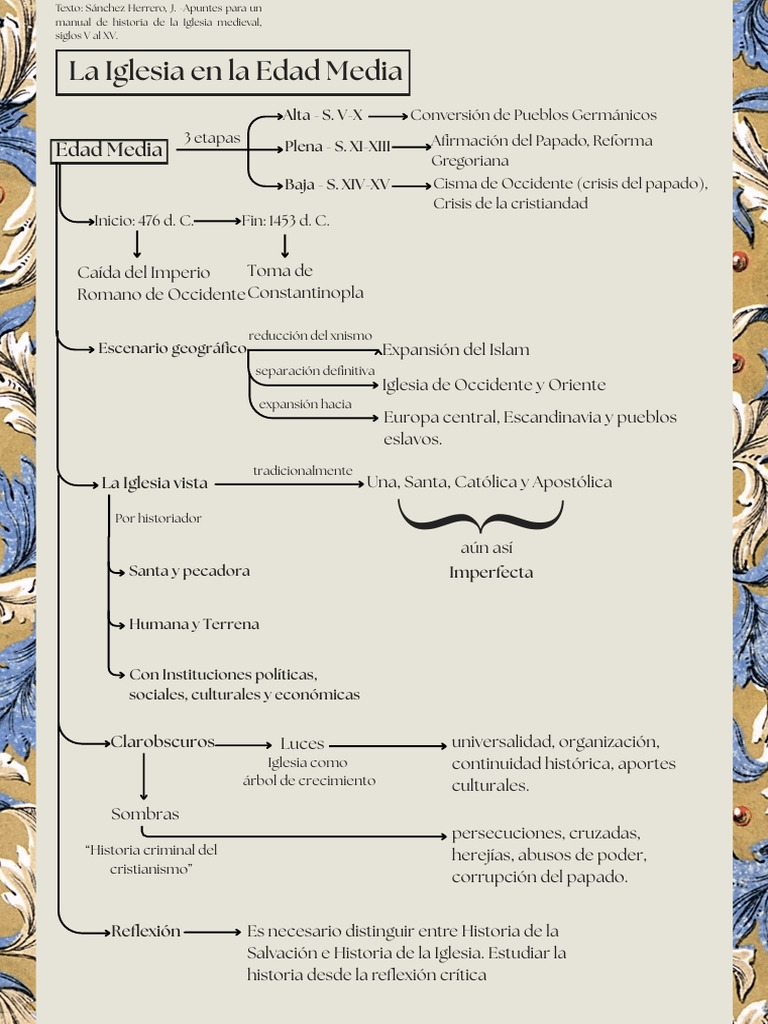 Historia de la Iglesia en la Edad Media | PDF | Iglesia Católica ...