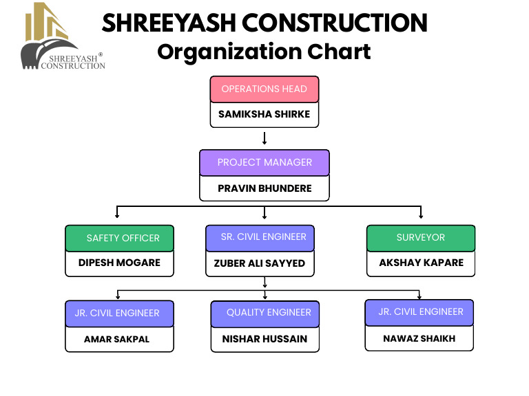Shreeyash Construction Team Structure | PDF