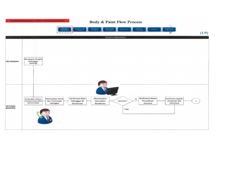 Flow Process | PDF