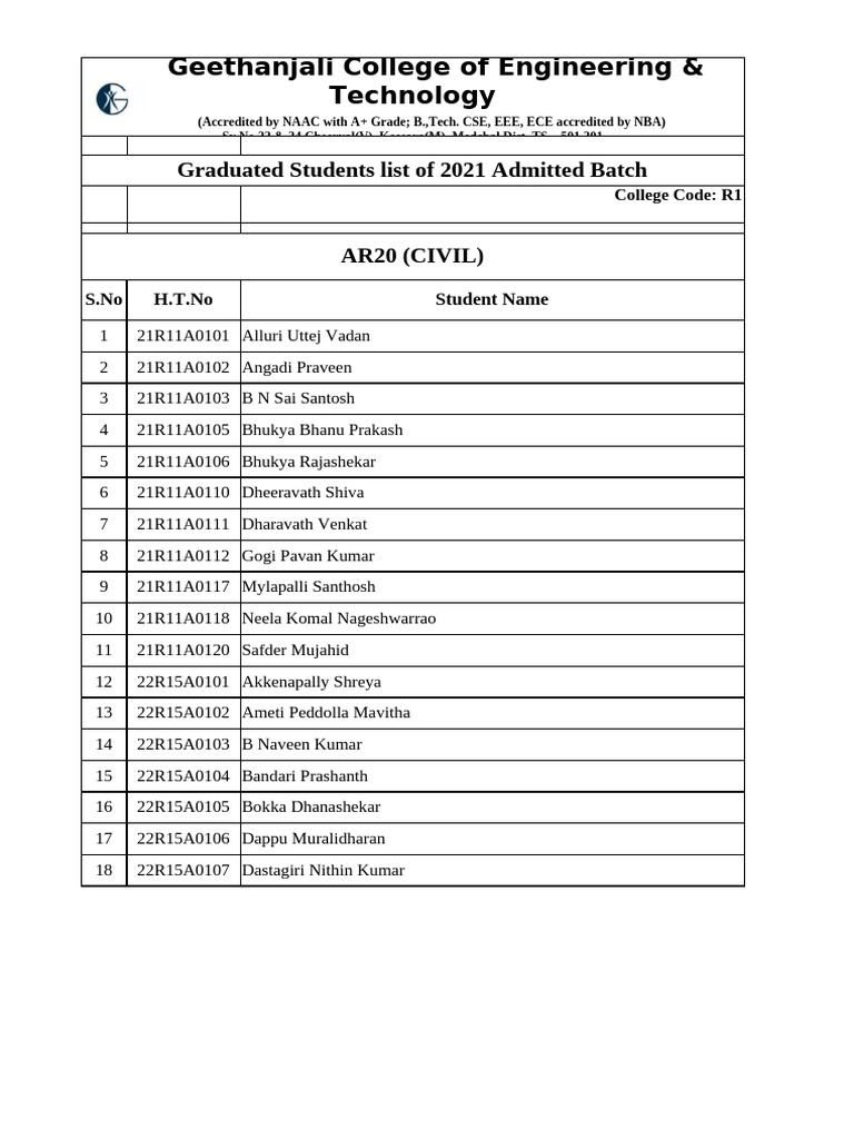 Graduates of 2021 Admitted Batch | PDF