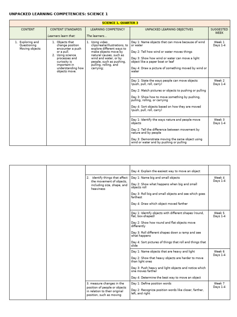 Science 1 - Quarter 3 - Unpacked Competencies | PDF