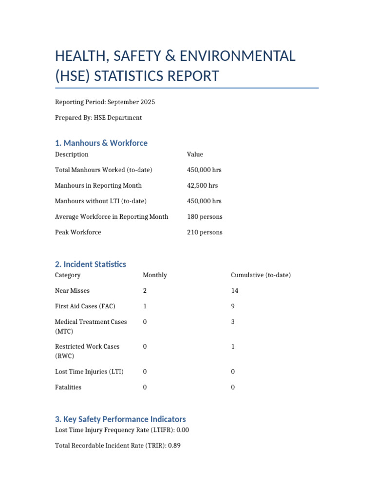 September 2025 HSE Statistics Report | PDF