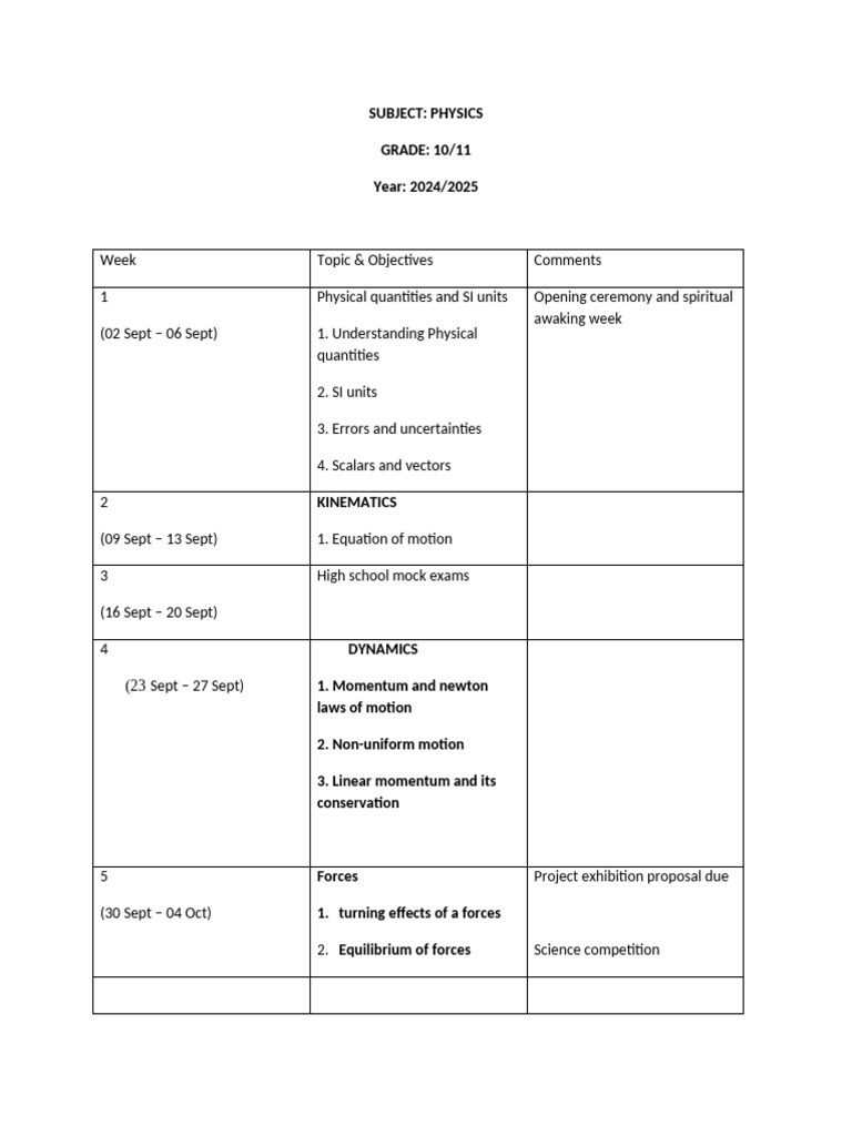 2024/2025 Physics Curriculum Overview | PDF | Waves | Force