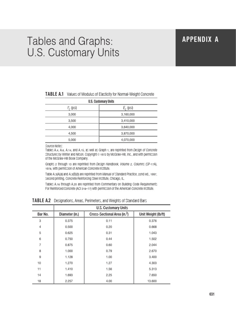 Concrete Modulus of Elasticity Tables | PDF | Building Materials ...