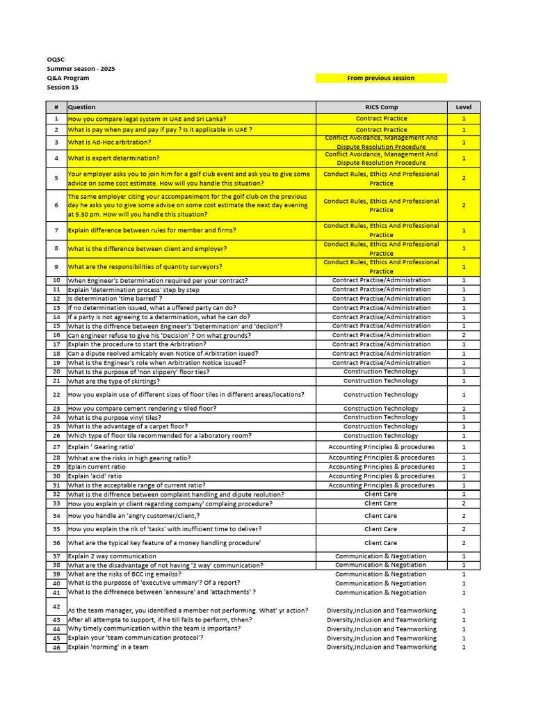OQSC QA Session 15 - List of Questions | PDF