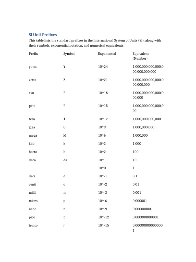 SI Unit Prefixes | PDF