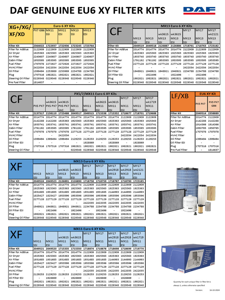 Pb00194 Filter Kit Overview | PDF | Filtration | Chemical Equipment