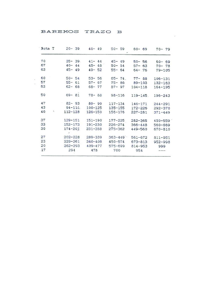 Baremo TMTB | PDF