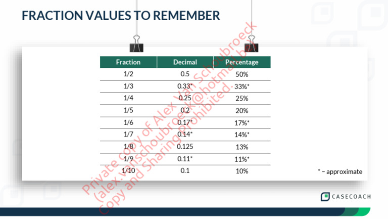 Essential Fraction Values Guide | PDF