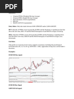5 Minute Chart Setup Day Trading Foreign Exchange Market - 