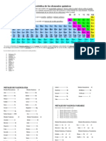 Clasificación Periódica de Los Elementos Químicos