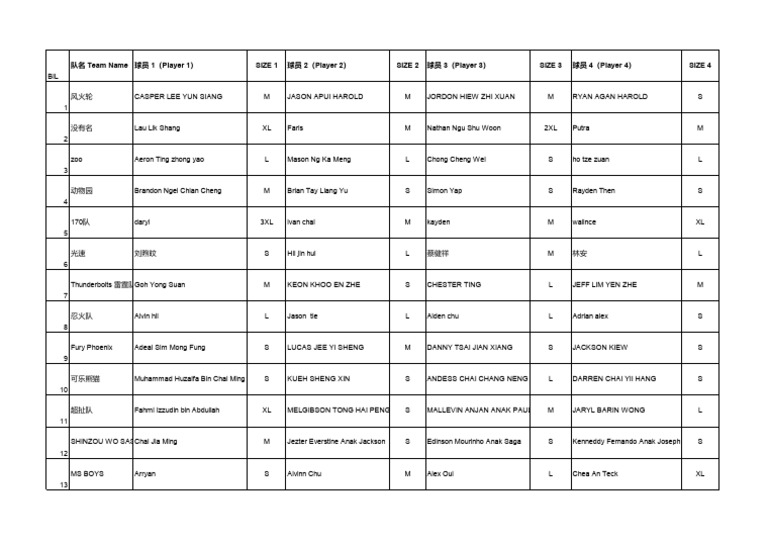 Team Roster and Player Sizes | PDF | Three Kingdoms | 3rd Century Conflicts
