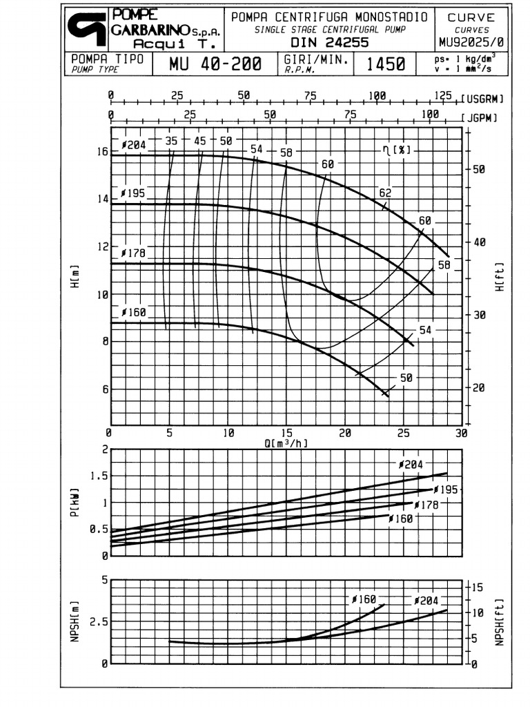 Mu40 200 | PDF