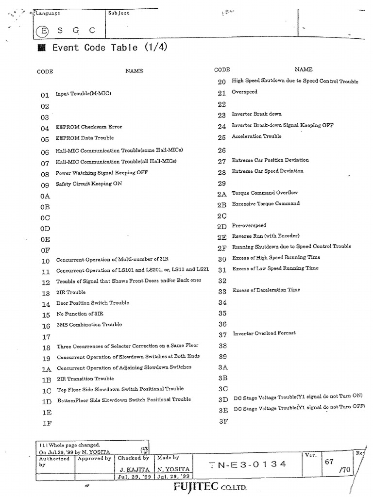FUJITEC Event Code (Errorlog) | PDF