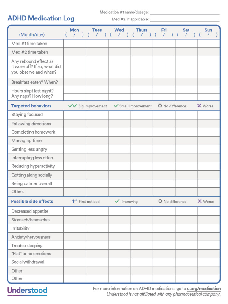Medication Log For ADHD | PDF