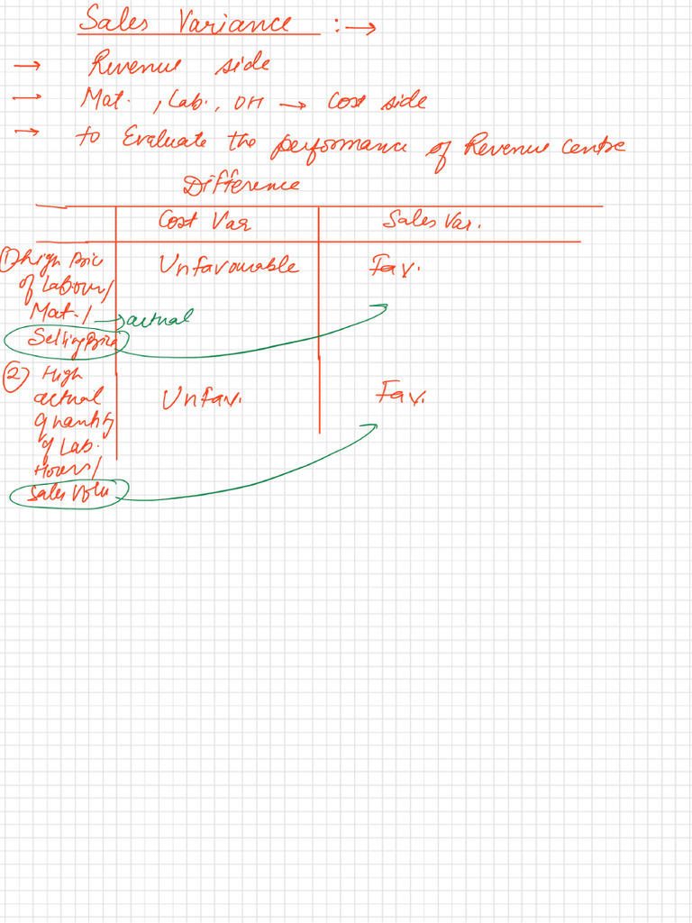 Sales Variance | PDF