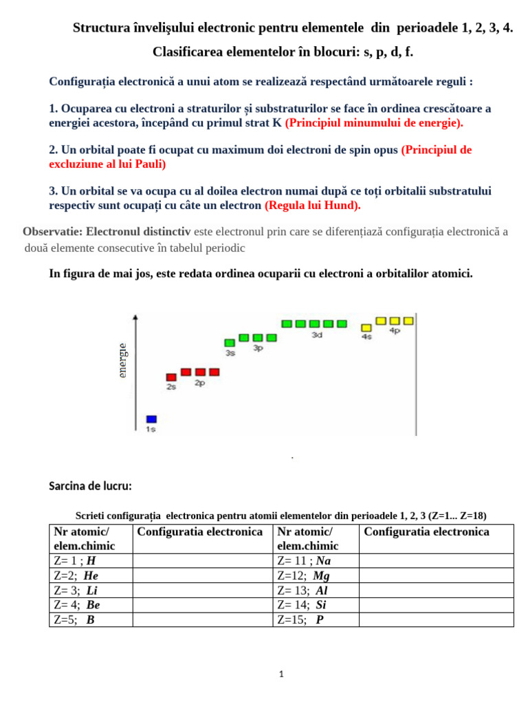 Structura Învelişului Electronic Pentru Elementele Din Perioadele 1,2,3 ...
