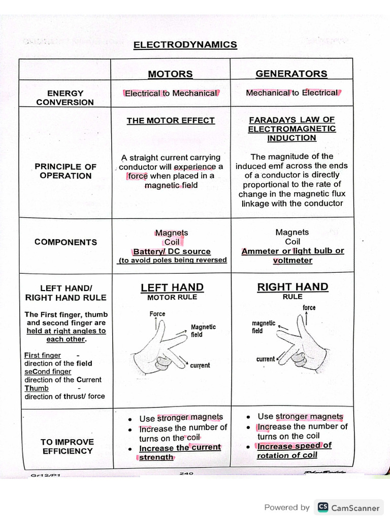 Electrodynamics Physbuddy | PDF