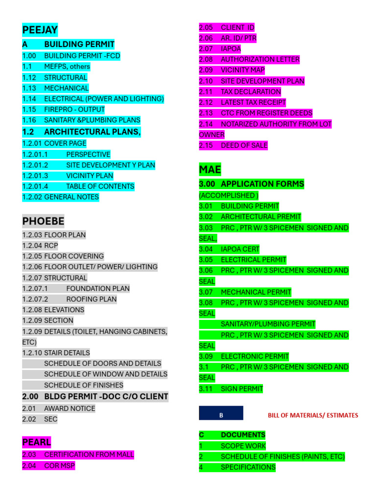 Comprehensive Building Permit Guide | PDF