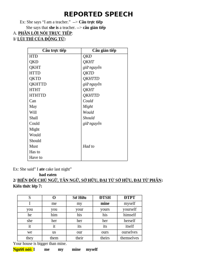 Understanding Reported Speech Rules | PDF