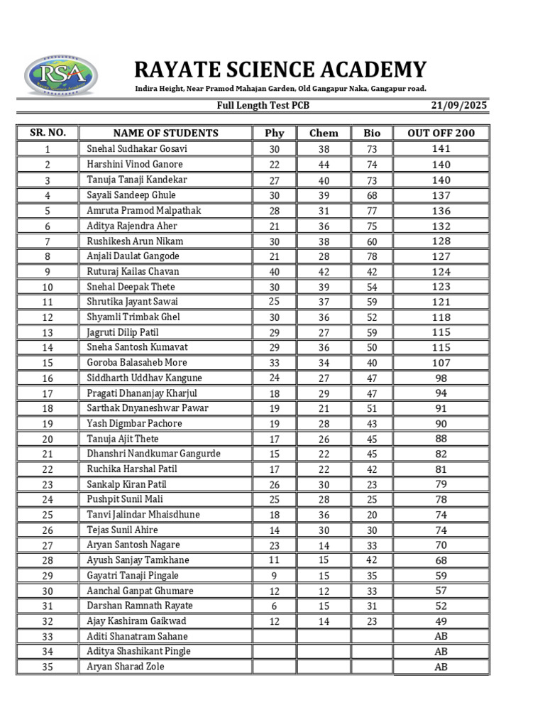 Student Test Scores Summary | PDF