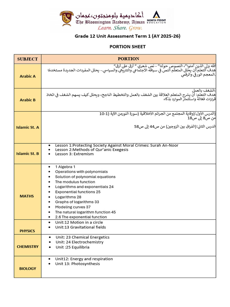 Grade 12 Term 1 Assessment Guide | PDF | Exponential Function | Logarithm