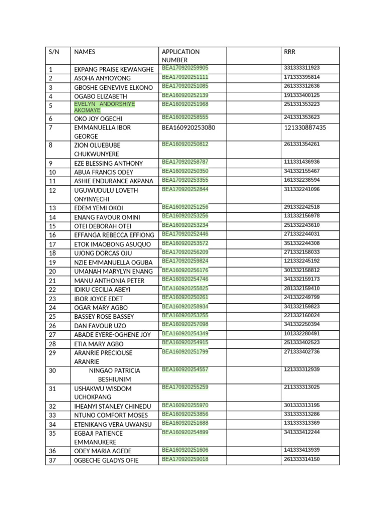 List of Applicants and Numbers | PDF