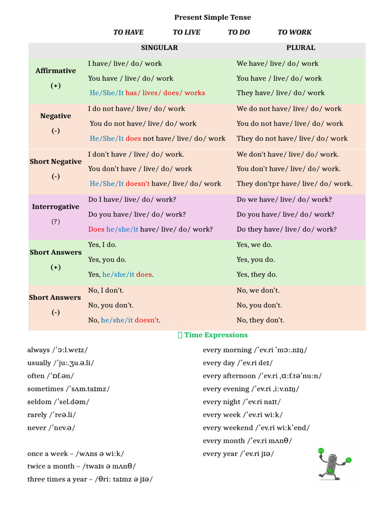 Present Simple Tense Guide | PDF | Linguistics | Chess Theory