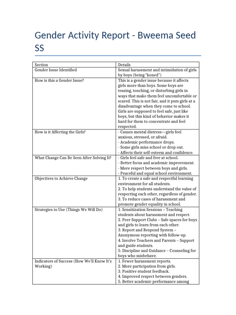 Gender Activity Report Bweema Seed SS | PDF | Harassment | Gender
