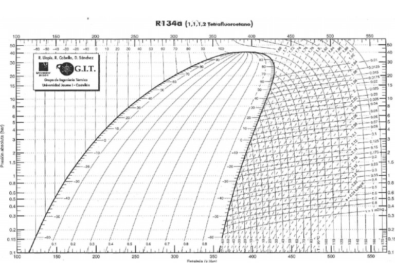 R134 A | PDF