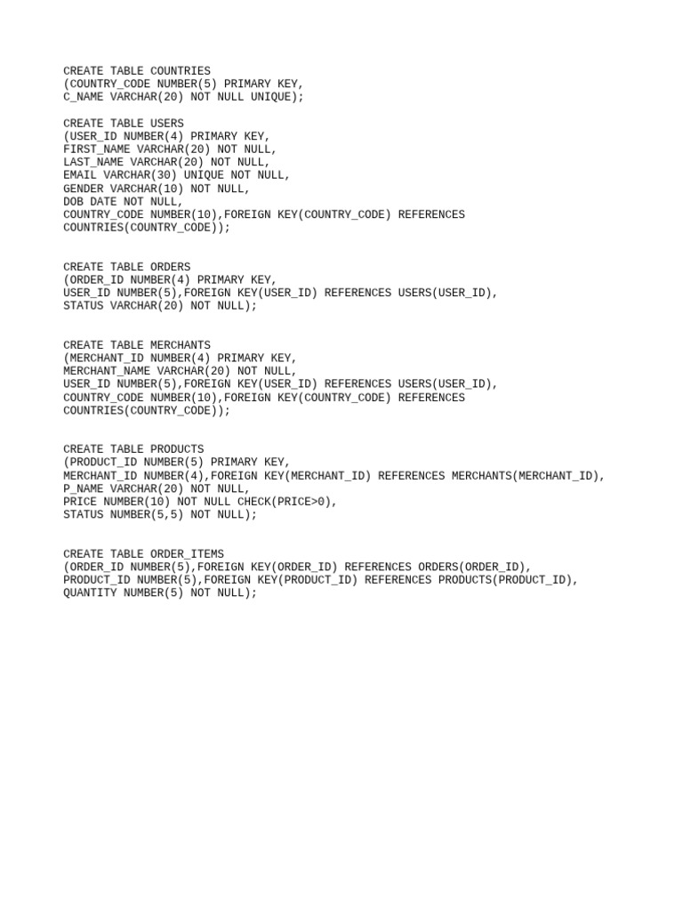 Database Schema for E-commerce System | PDF