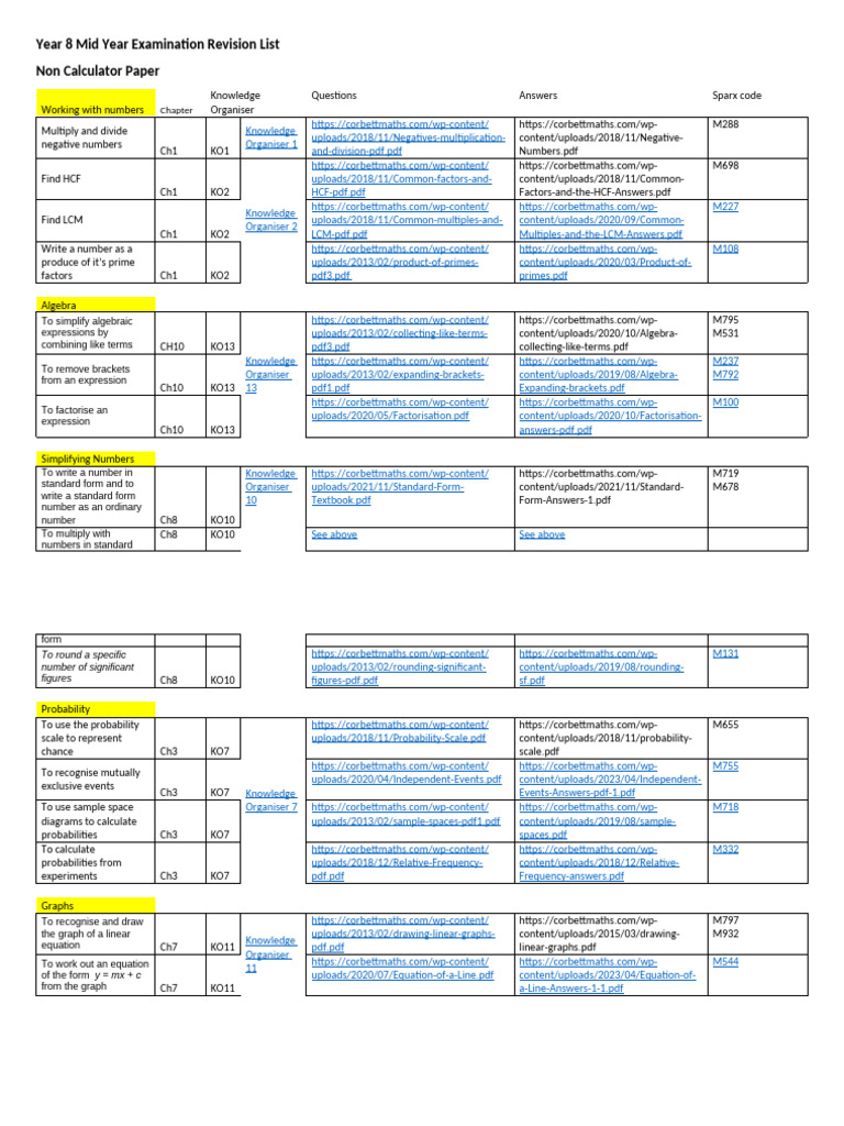 Year 8 Math Revision Guide | PDF | Probability Density Function ...