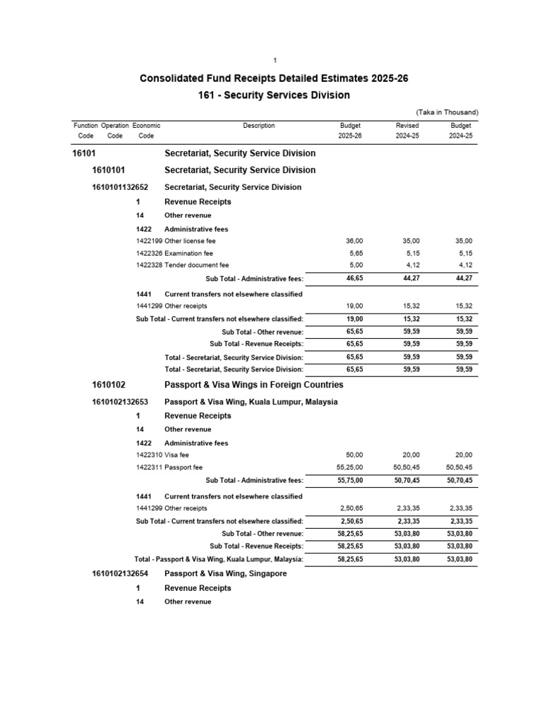 Security Services Division Budget 2025-26 | PDF | Travel Visa | Passport