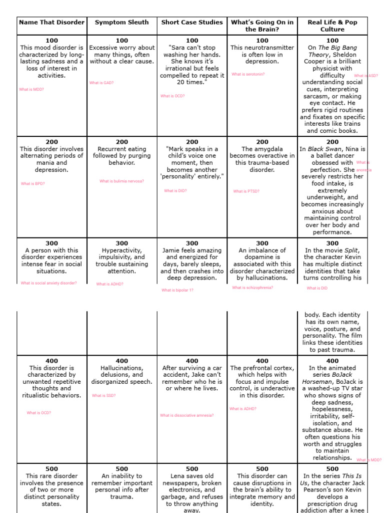 Understanding Mental Health Disorders | PDF | Mental Disorder | Major ...