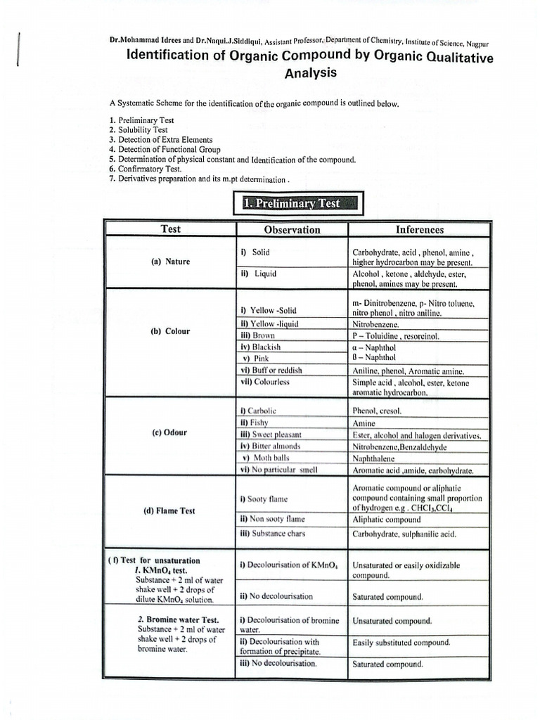 Chemistry Practical | PDF